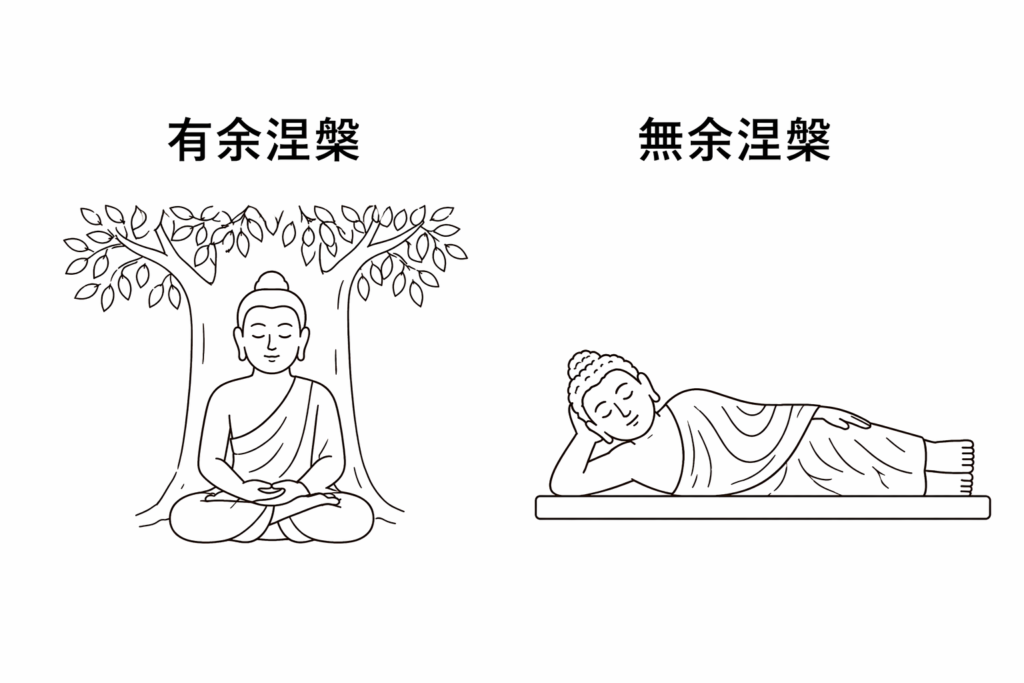 有余涅槃と無余涅槃