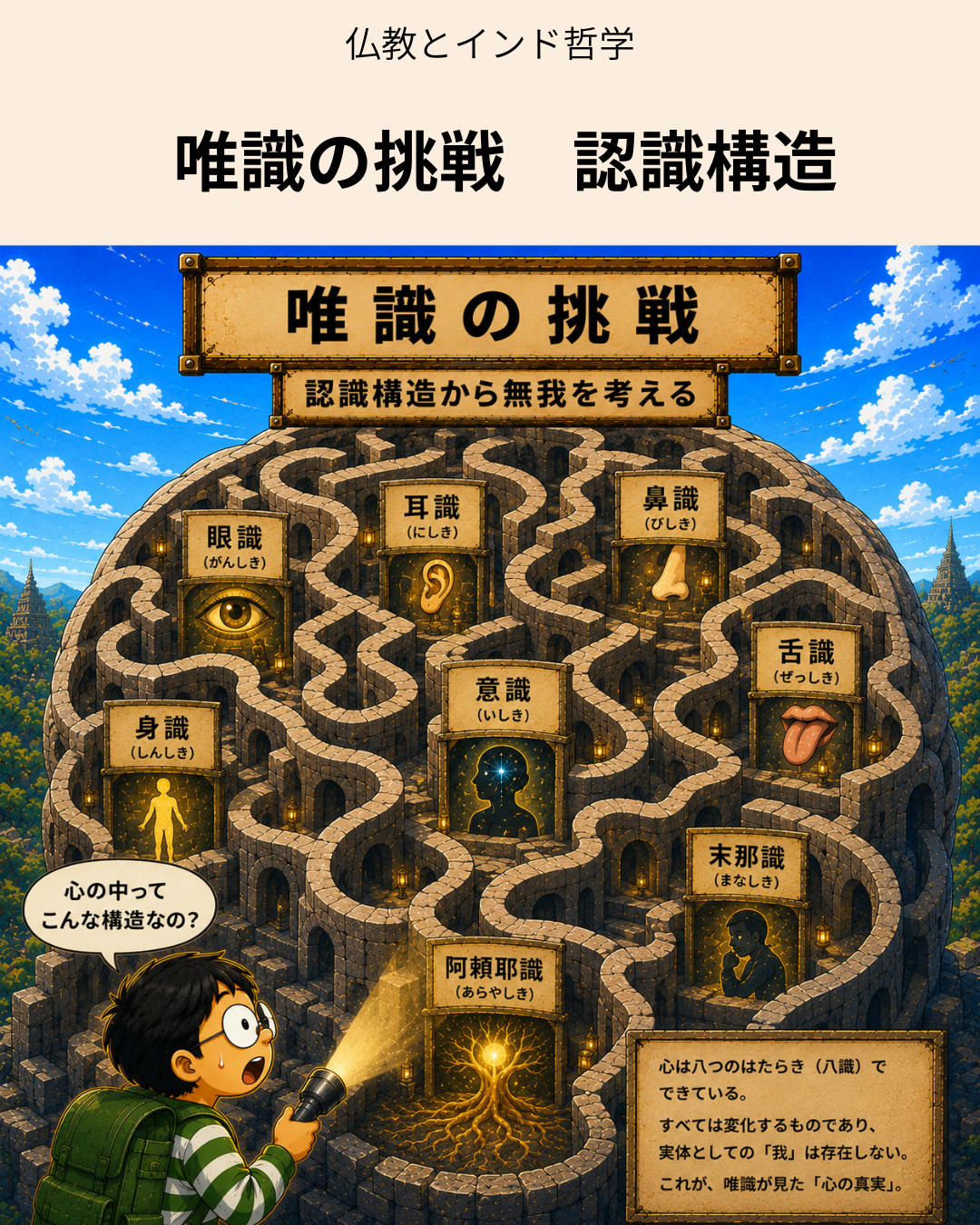 唯識の挑戦＿認識構造